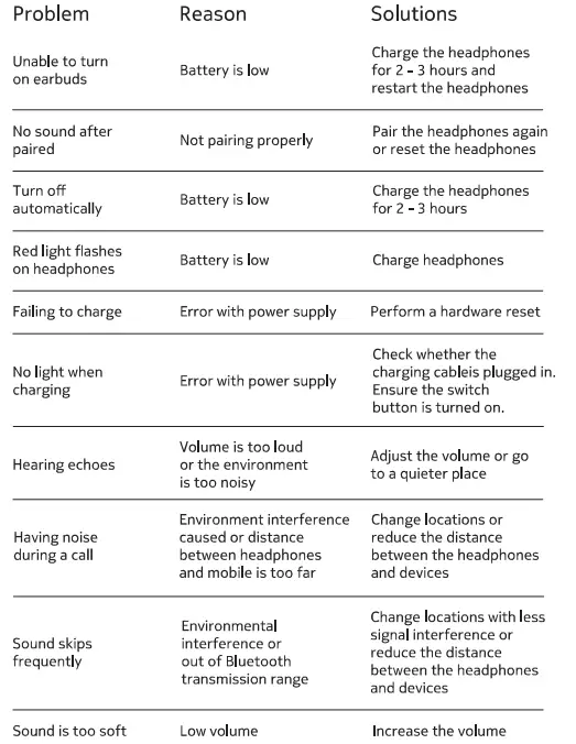 NOKIA WHP-101 Wireless Headphone fig9