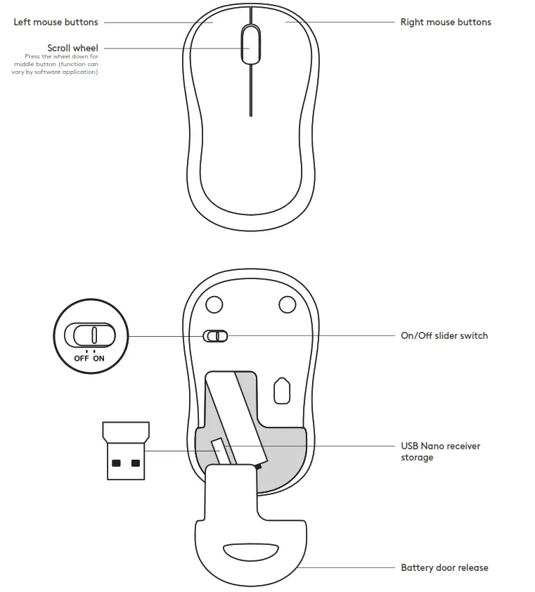 logitech WIRELESS COMBO - KNOW YOUR PRODUCT