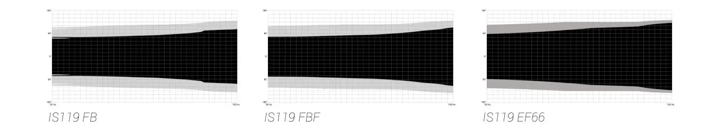 ADAMSON IS-Series IS119 Sub-Compact Subwoofer - Cardioid Dispersion