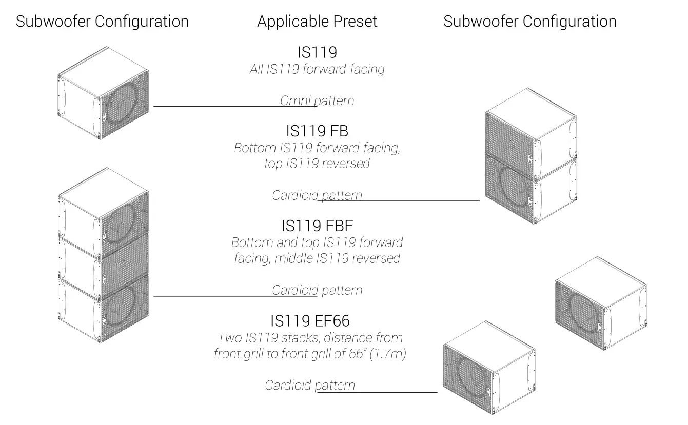 ADAMSON IS-Series IS119 Sub-Compact Subwoofer - Presets