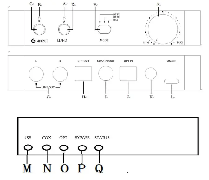 FiiO BTA30 Pro High Fidelity BluetoothTransceiver - Buttons and Ports Labeled