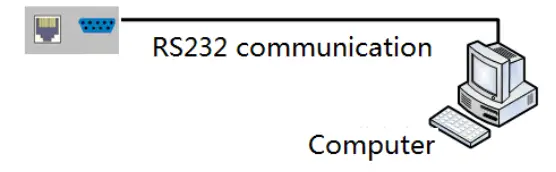C4i MXB88H 8x8 Seamless UHD Matrix - Baud rate 9600
