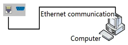 C4i MXB88H 8x8 Seamless UHD Matrix - Ethernet control