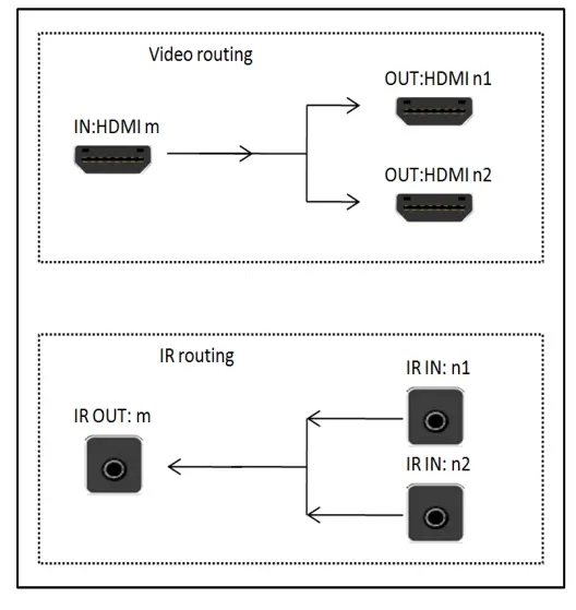C4i MXB88H 8x8 Seamless UHD Matrix - HDMI
