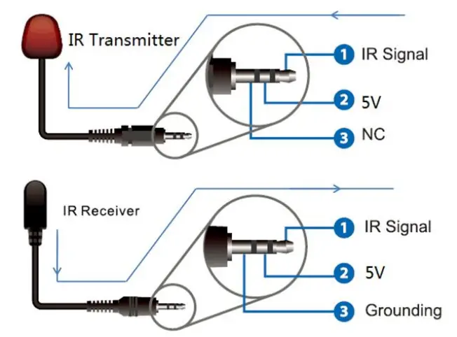 C4i MXB88H 8x8 Seamless UHD Matrix - IR extende