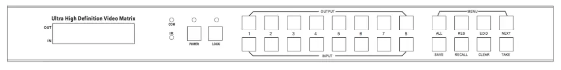 C4i MXB88H 8x8 Seamless UHD Matrix - Panel Control