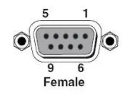 C4i MXB88H 8x8 Seamless UHD Matrix - connector