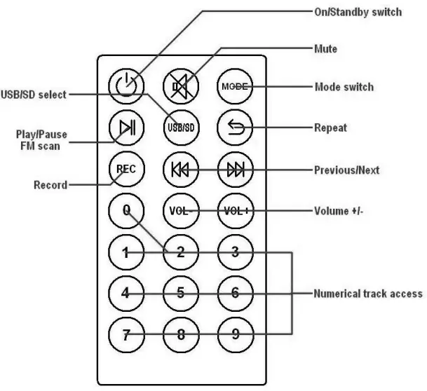 qtx QR8PABT Portable PA with Bluetooth - Button 1