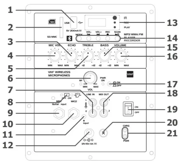 qtx QR8PABT Portable PA with Bluetooth - Control panel