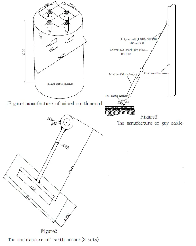CAMPER-POINT 32908405988 500W Wind Turbine with Controller fig 2