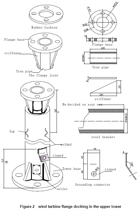 CAMPER-POINT 32908405988 500W Wind Turbine with Controller fig 3