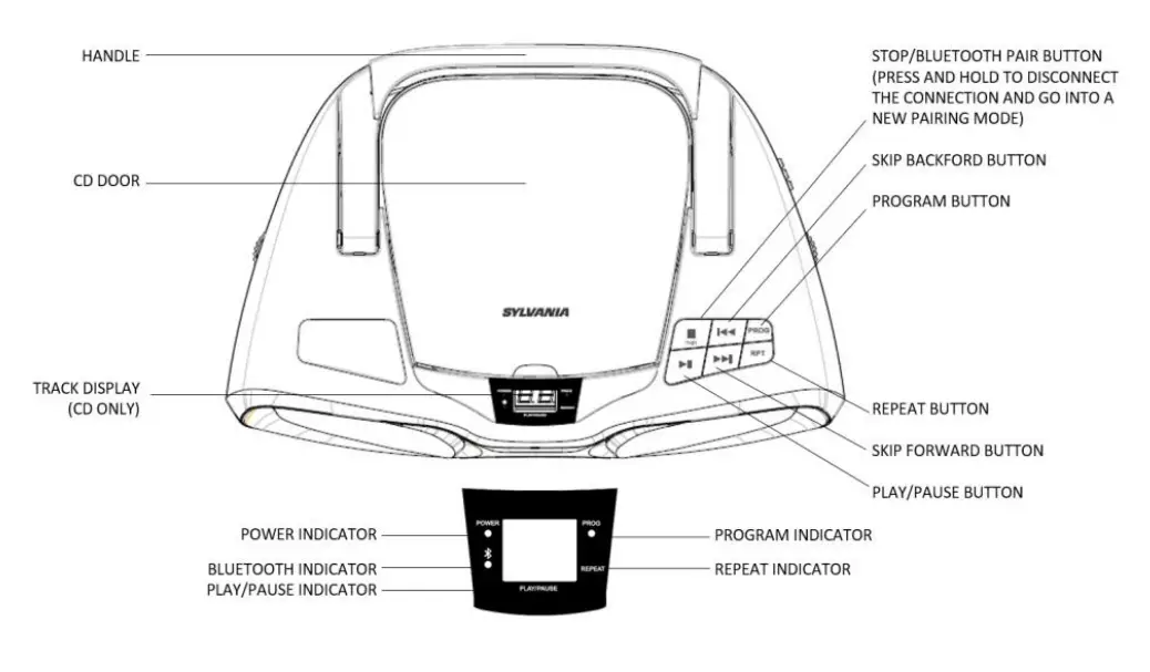 SYLVANIA SRCD1037BT Portable CD Player with AM FM Radio - fig 1