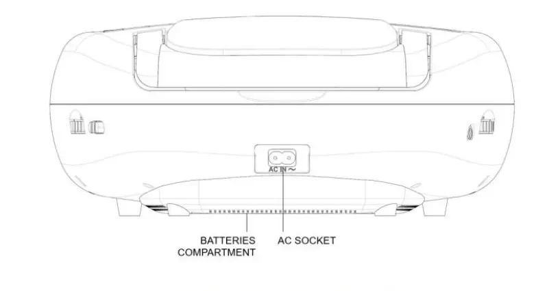 SYLVANIA SRCD1037BT Portable CD Player with AM FM Radio - fig 4