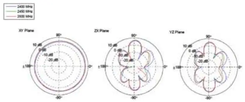 nlt Digital Solutions AS14006 Lightning Bolt-login-fig7