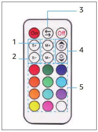 Olafus LED Smart Strip REMOTE CONTROL OPERATION