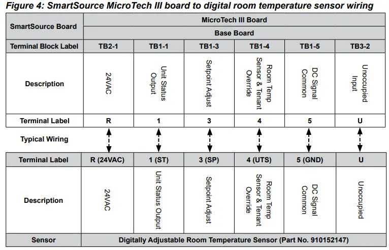DAIKIN IM 1237-3 Digitally Adjustable Display Sensor Instruction Manual - Figure 4