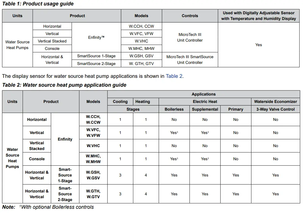 DAIKIN IM 1237-3 Digitally Adjustable Display Sensor Instruction Manual - Table 1,2
