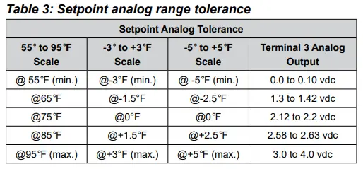 DAIKIN IM 1237-3 Digitally Adjustable Display Sensor Instruction Manual - Table 3