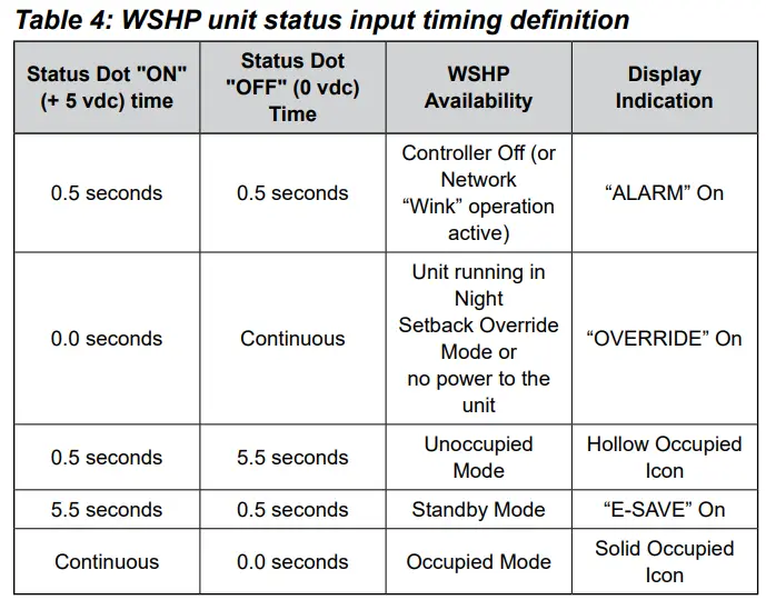 DAIKIN IM 1237-3 Digitally Adjustable Display Sensor Instruction Manual - Table 4