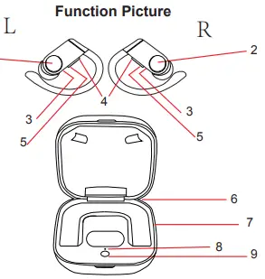 Shenzhen Hengxintai Electronics BT9512 TWS Bluetooth Earphones-fig2