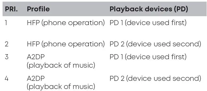 beyerdynamic-Space-Personal-Bluetooth-USB-Speakerphone-fig9