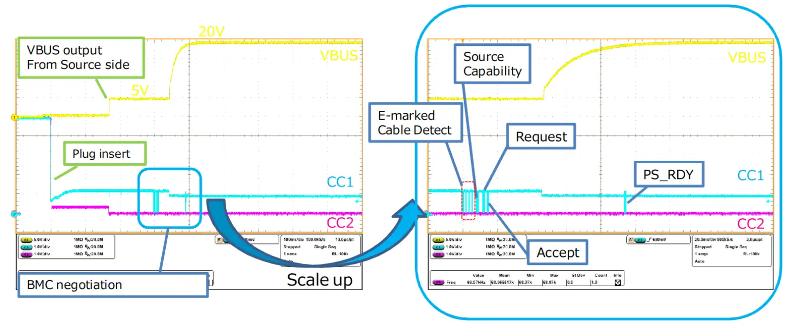 ROHM BM92A56MWV EVK 001 USB Type C Power Delivery Evaluation Board - fig 1