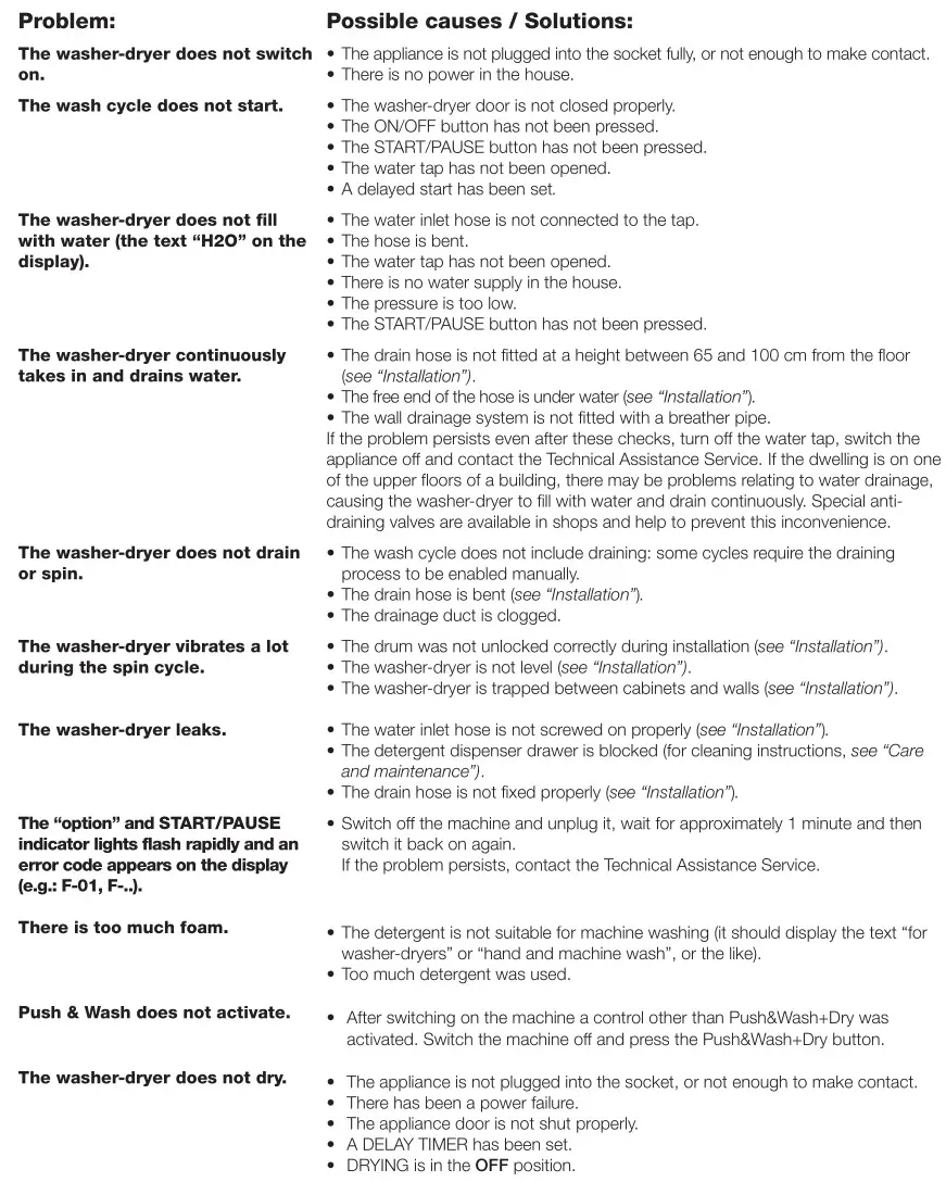 INDESIT Washer-Dryer - Troubleshooting