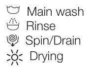 INDESIT Washer-Dryer - wash cycle phases