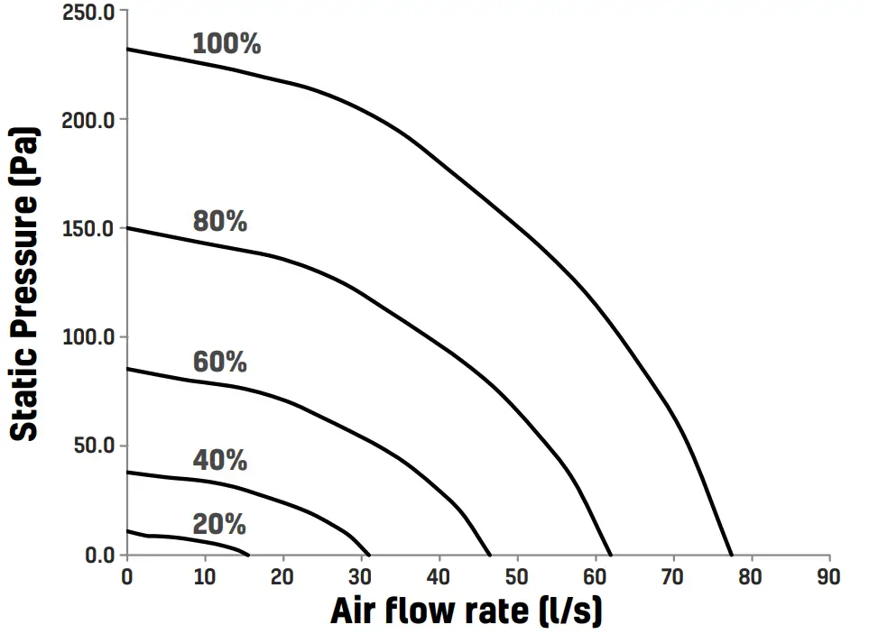 envirovent EnergiSava 250 Lightweight and Compact Whole House Heat Recovery Unit -fig16