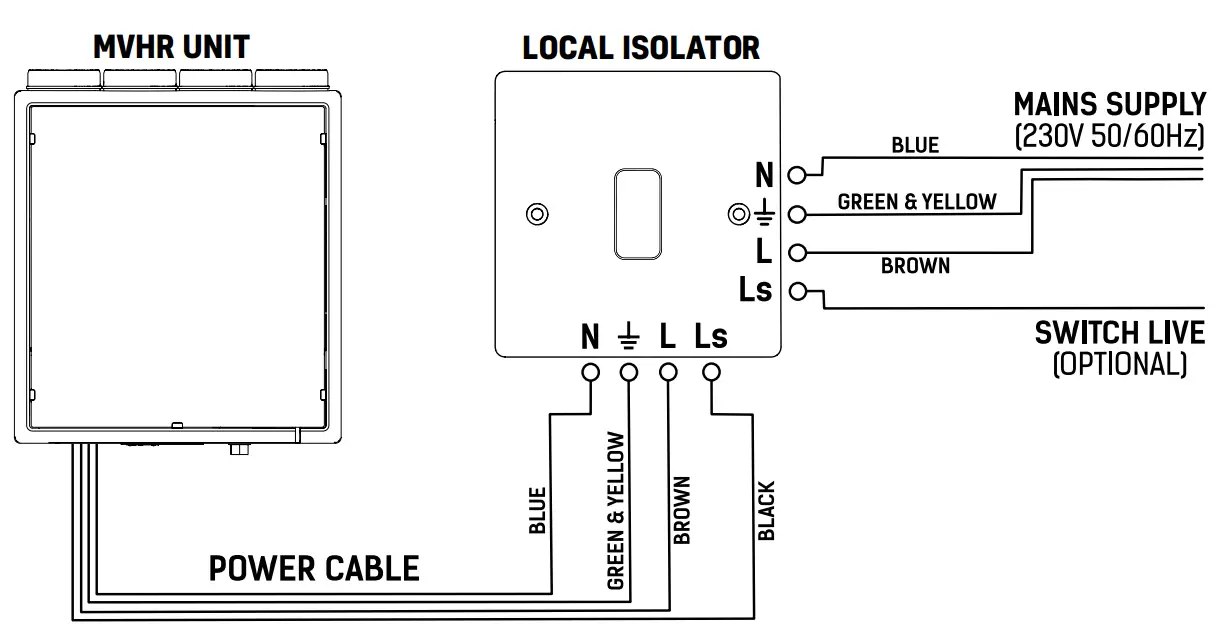 envirovent EnergiSava 250 Lightweight and Compact Whole House Heat Recovery Unit -fig3