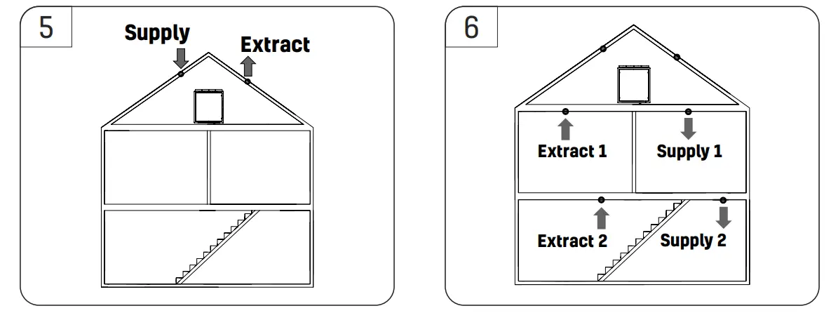envirovent EnergiSava 250 Lightweight and Compact Whole House Heat Recovery Unit -fig7