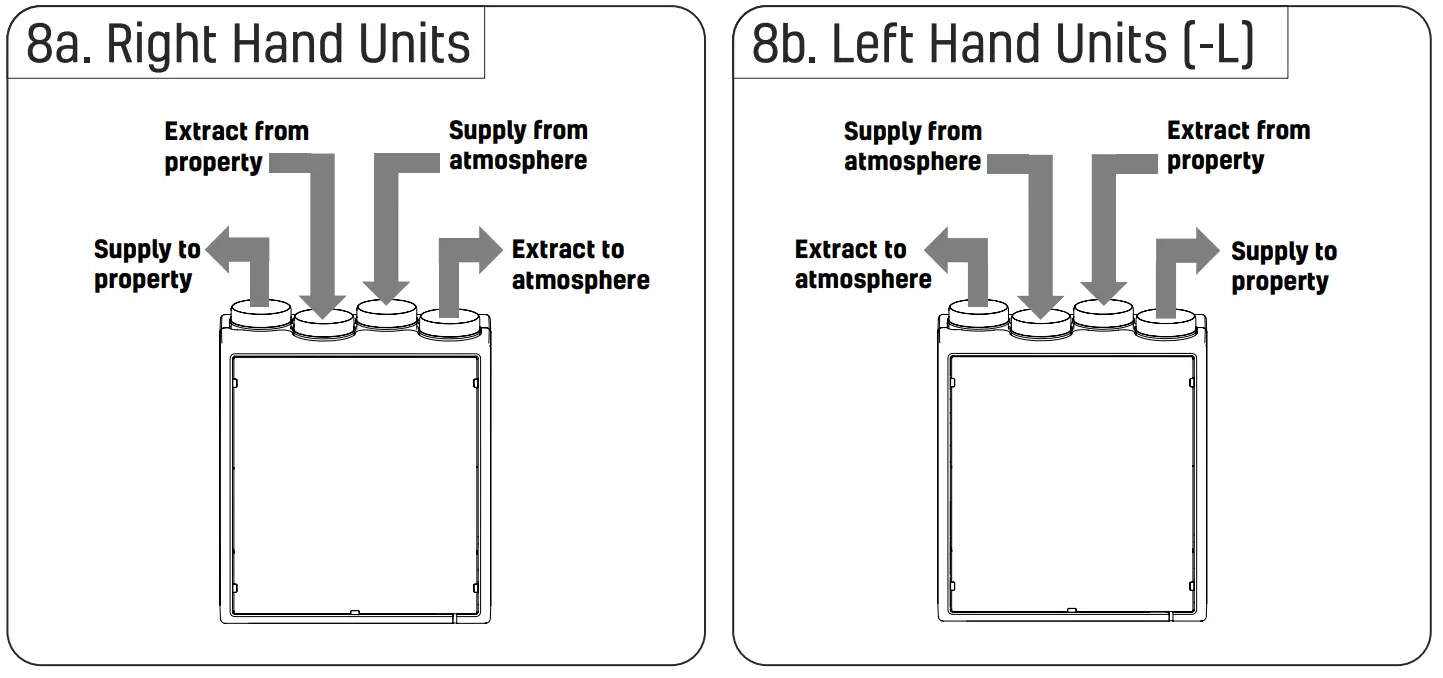 envirovent EnergiSava 250 Lightweight and Compact Whole House Heat Recovery Unit -fig9