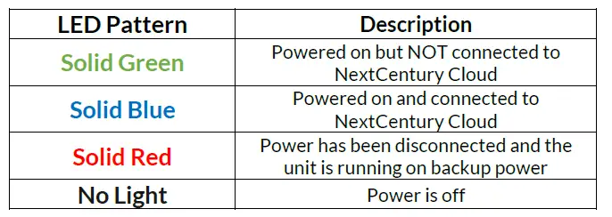 Next Century GW4 5G Cellular Gateway fig 4