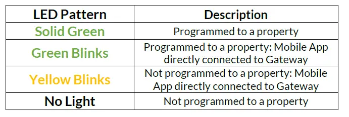 Next Century GW4 5G Cellular Gateway fig 5