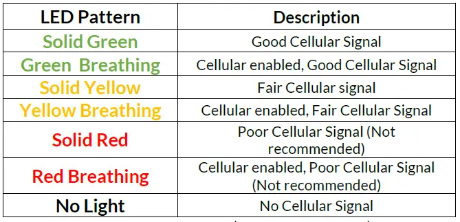 Next Century GW4 5G Cellular Gateway fig 8