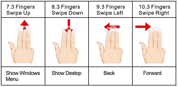 Gestures supported WIN8