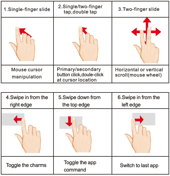 Gestures supported WIN8