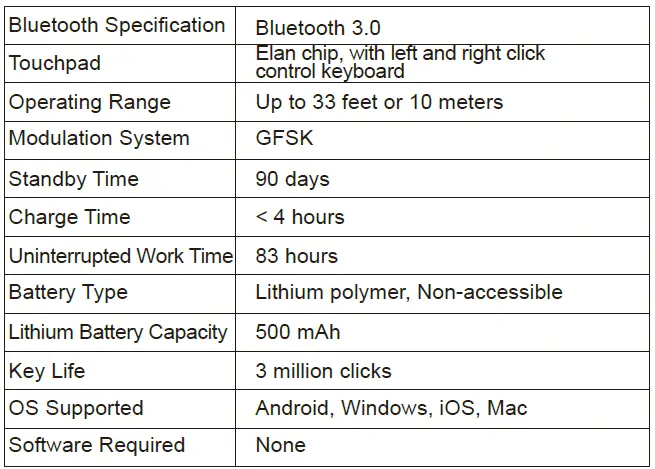 Specifications