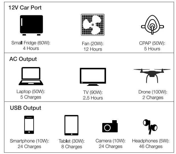 Cobra CPPS244W Power Station 200W - Charging