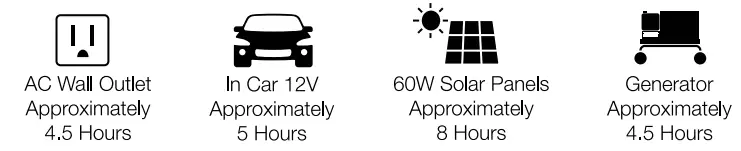 Cobra CPPS244W Power Station 200W - Recharging the power