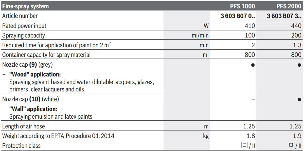 BOSCH-2000-Rotary-Hammer-fig-3
