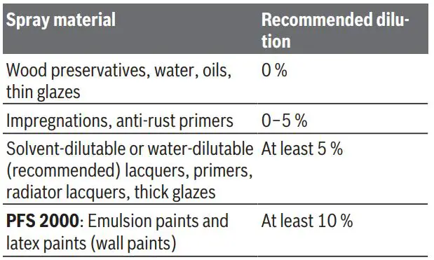 BOSCH-2000-Rotary-Hammer-fig-4