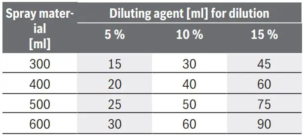 BOSCH-2000-Rotary-Hammer-fig-5