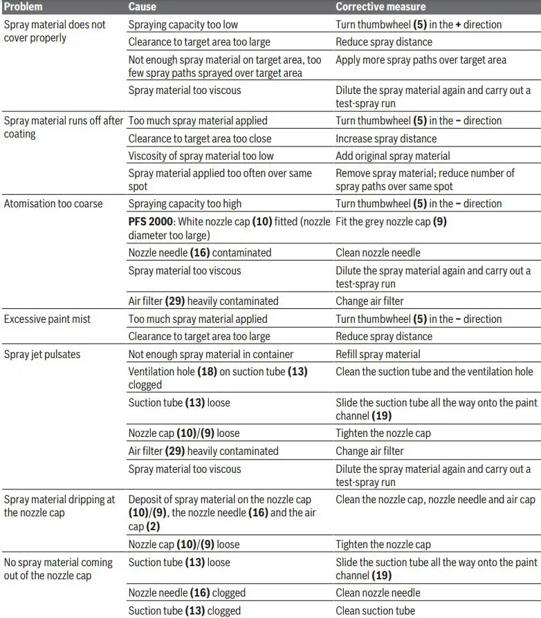 BOSCH-2000-Rotary-Hammer-fig-7