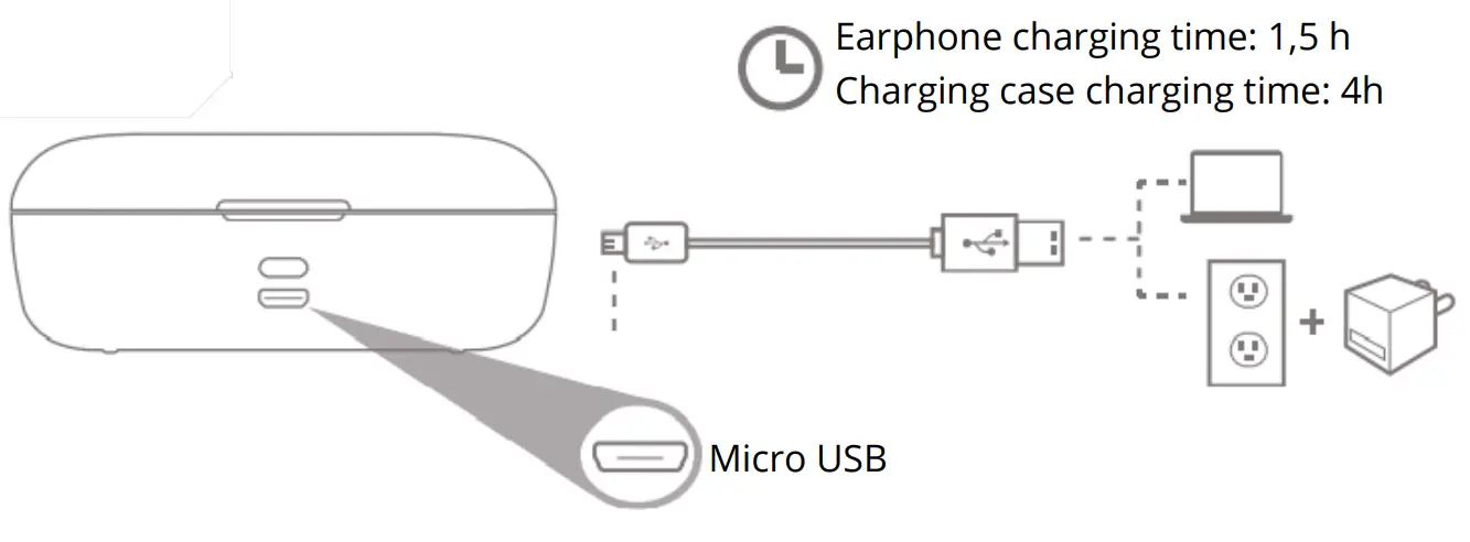 ENCOK W01 True Wireless Earphones - Charging
