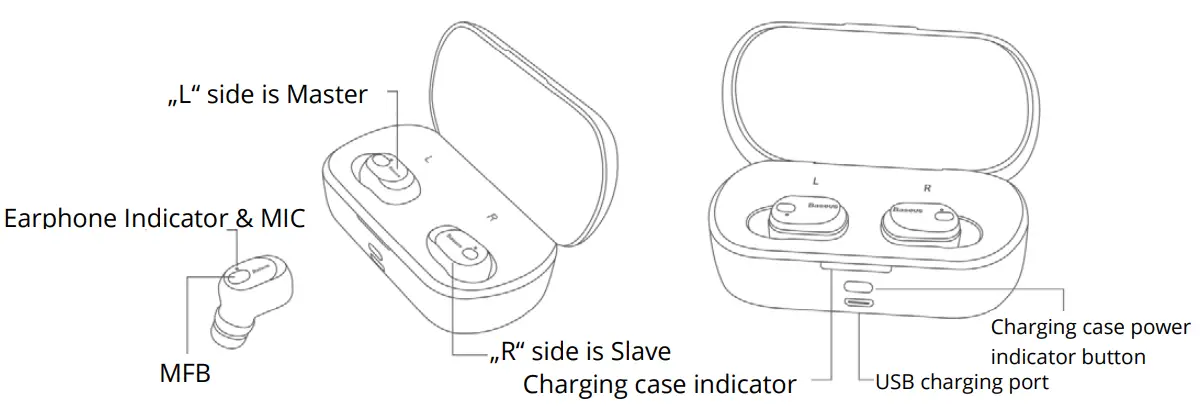 ENCOK W01 True Wireless Earphones - Product diagram