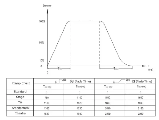 ADJ 1000 WW ENCORE PROFILE Lighting-fig7