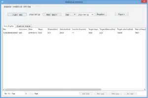 Data display - Daily data