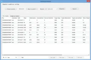 Data display - Monthly data