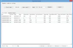 Data display - Weekly data